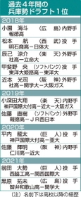 神戸新聞ＮＥＸＴ