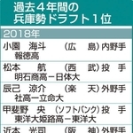神戸新聞ＮＥＸＴ