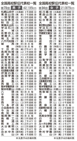 神戸新聞ＮＥＸＴ