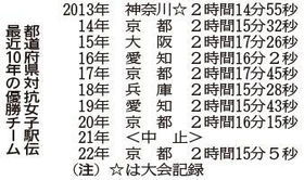 神戸新聞ＮＥＸＴ