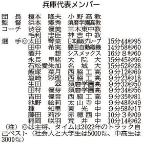 神戸新聞ＮＥＸＴ