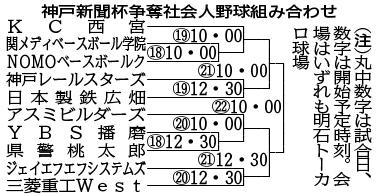 神戸新聞ＮＥＸＴ