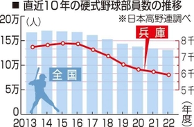 神戸新聞ＮＥＸＴ