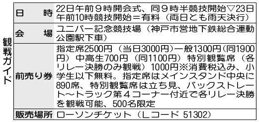 神戸新聞ＮＥＸＴ