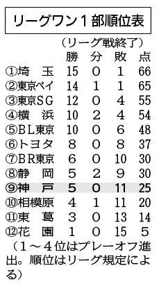 神戸新聞ＮＥＸＴ