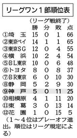 神戸新聞ＮＥＸＴ