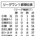 神戸新聞ＮＥＸＴ