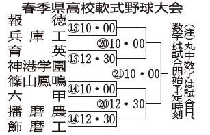 神戸新聞ＮＥＸＴ