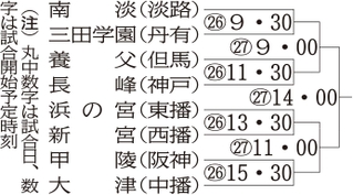 神戸新聞ＮＥＸＴ