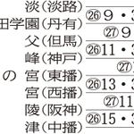 神戸新聞ＮＥＸＴ