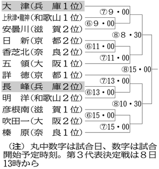 神戸新聞ＮＥＸＴ