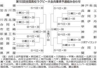 神戸新聞ＮＥＸＴ