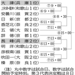神戸新聞ＮＥＸＴ