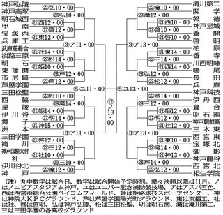 神戸新聞ＮＥＸＴ