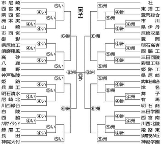 （注）丸中数字は試合日。ラは西宮市ライフパートナーアリーナ、洲は洲本市文化体育館。アはアスパ五色、いは一宮体育センターいざなぎアリーナ、西は南あわじ市西淡社会教育センター