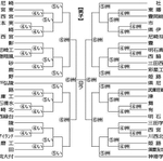 （注）丸中数字は試合日。ラは西宮市ライフパートナーアリーナ、洲は洲本市文化体育館。アはアスパ五色、いは一宮体育センターいざなぎアリーナ、西は南あわじ市西淡社会教育センター