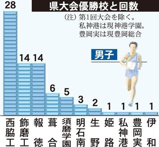 神戸新聞ＮＥＸＴ