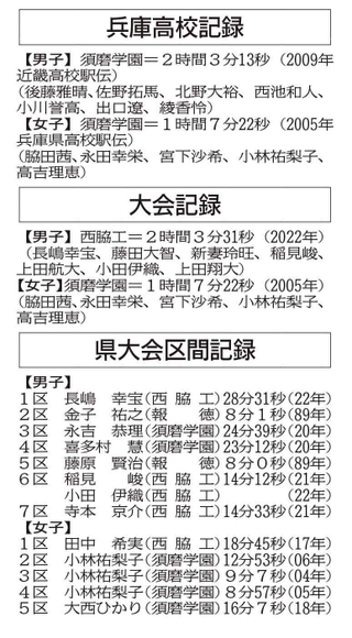 神戸新聞ＮＥＸＴ