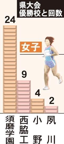 神戸新聞ＮＥＸＴ