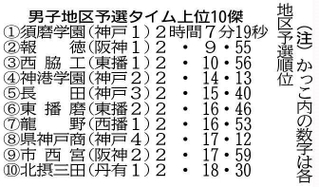 神戸新聞ＮＥＸＴ