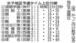 神戸新聞ＮＥＸＴ