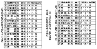 神戸新聞ＮＥＸＴ