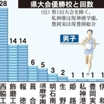 神戸新聞ＮＥＸＴ