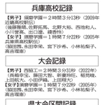 神戸新聞ＮＥＸＴ