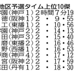 神戸新聞ＮＥＸＴ