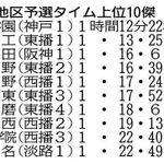 神戸新聞ＮＥＸＴ