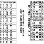 神戸新聞ＮＥＸＴ