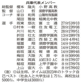 神戸新聞ＮＥＸＴ