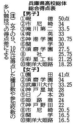 神戸新聞ＮＥＸＴ