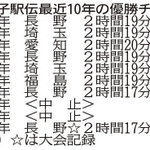 神戸新聞ＮＥＸＴ