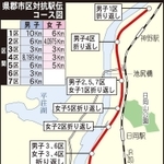 神戸新聞ＮＥＸＴ