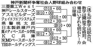 神戸新聞ＮＥＸＴ