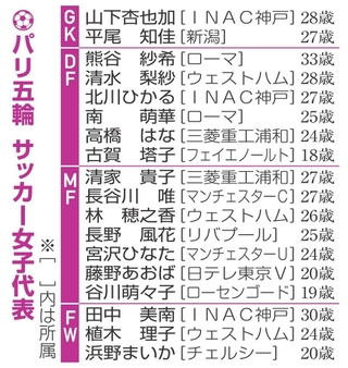 神戸新聞NEXT