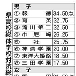 神戸新聞ＮＥＸＴ