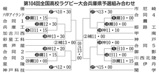 （注）合同１は芦屋学園・尼崎双星・県西宮・北摂三田・武庫荘総合、合同２は県尼崎工・川西緑台、合同３は神戸甲北・兵庫・夢野台、合同４は須磨翔風・東灘・六甲、合同５は明石清水・明石城西・県農。丸中数字は試合日で白抜き数字は10月、準決勝以降は11月。数字は試合開始予定時刻。ユはユニバー記念競技場、補はユニバー記念補助競技場、神は神鋼灘浜グラウンド、ベは尼崎市ベイコム陸上競技場、灘は灘高、日は日岡山公園