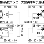 （注）合同１は芦屋学園・尼崎双星・県西宮・北摂三田・武庫荘総合、合同２は県尼崎工・川西緑台、合同３は神戸甲北・兵庫・夢野台、合同４は須磨翔風・東灘・六甲、合同５は明石清水・明石城西・県農。丸中数字は試合日で白抜き数字は10月、準決勝以降は11月。数字は試合開始予定時刻。ユはユニバー記念競技場、補はユニバー記念補助競技場、神は神鋼灘浜グラウンド、ベは尼崎市ベイコム陸上競技場、灘は灘高、日は日岡山公園