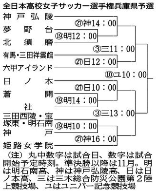神戸新聞ＮＥＸＴ