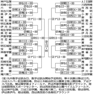 神戸新聞ＮＥＸＴ