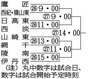 軟式野球兵庫県中学校新人大会のトーナメント表