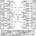 神戸新聞ＮＥＸＴ
