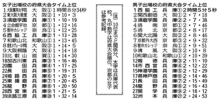 神戸新聞ＮＥＸＴ