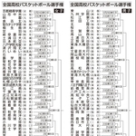 全国高校バスケットボール選手権大会組み合わせ