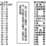 神戸新聞ＮＥＸＴ