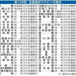 神戸新聞NEXT