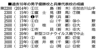 神戸新聞ＮＥＸＴ