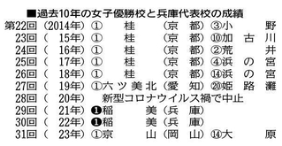 神戸新聞ＮＥＸＴ